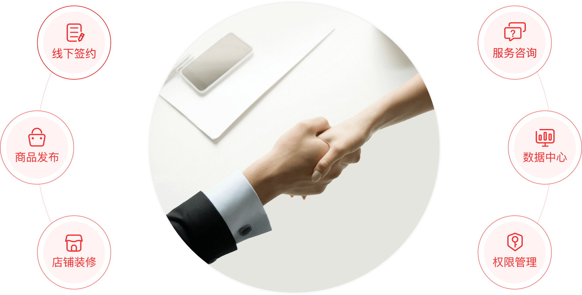 入駐愛采購,三大賦能